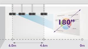PROYECTOR BENQ MH760 DISTANCIAS